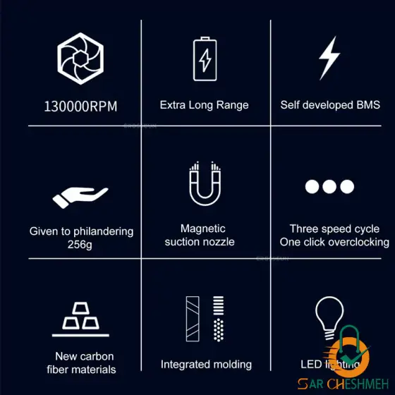 مینی جت فن شارژی 130 هزار دور در دقیقه کراس گان مدل X3 PRO