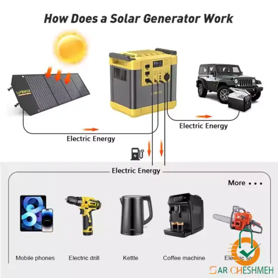 پاور استیشن قابل حمل 2200 وات LIPOWER مدل G2000L-S