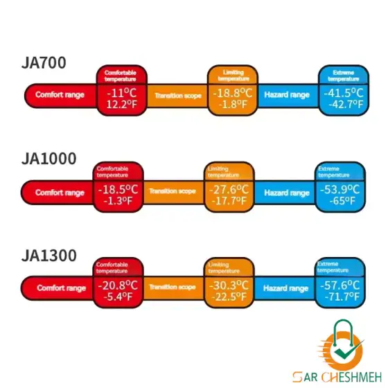 کیسه خواب یک نفره JA1300 نیچرهایک مدل CNK2350WS021