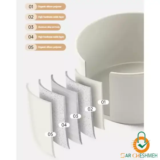 ست ظروف سرامیکی نچسب کمپینگ نیچرهایک مدل CNK2450CF013