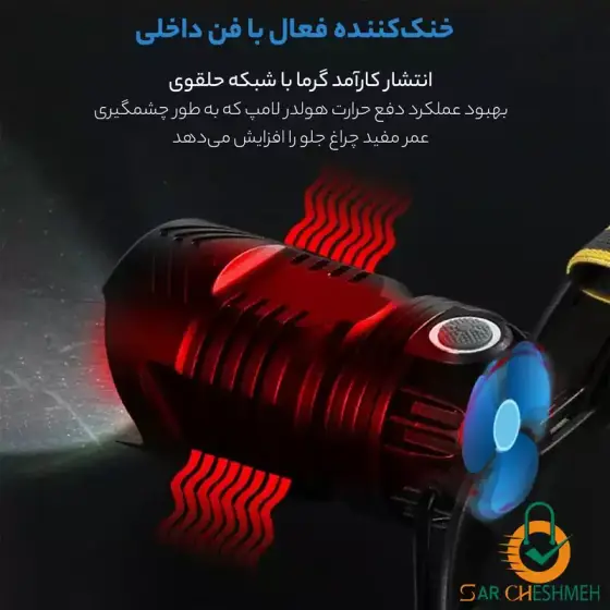 چراغ پیشانی اسمال سان مدل ZY-W645