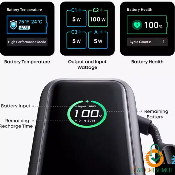 پاوربانک 25000 میلی آمپر 165 وات آنکر مدل A1695H11
